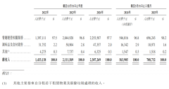 而是筛门槛