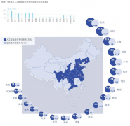 跟着全球对可持续成长的关心