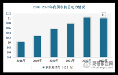 农机市场布局不竭优